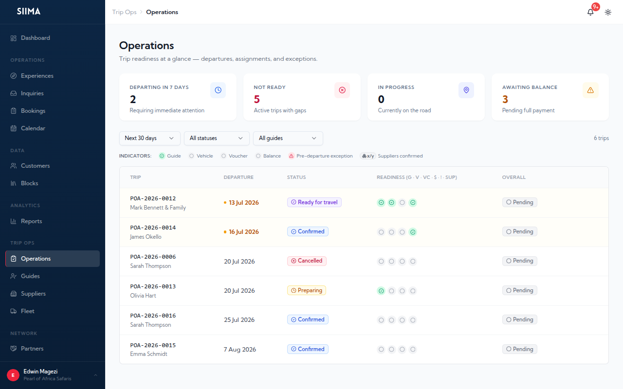 The Siima operations board mid-season: trips by day with status, guides, and outstanding tasks