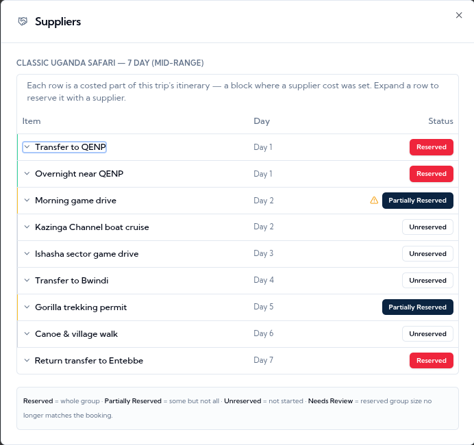 Supplier coordination in Siima: partner assignments per trip with costs and status